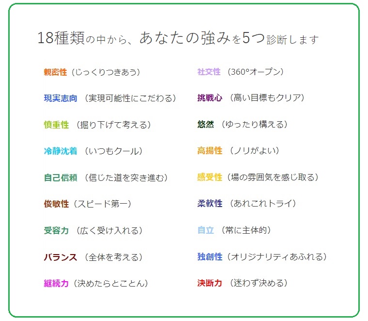 リクナビNEXTのグッドポイント診断にある18種類の特性