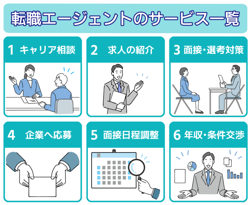 転職エージェント_サービス一覧