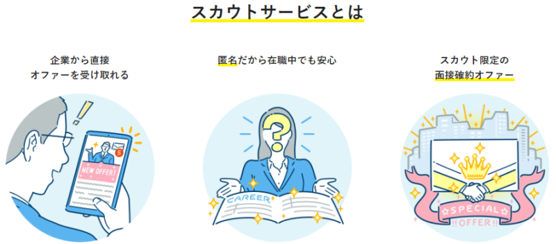 doda-スカウトサービス