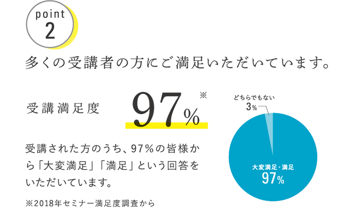 リクルートエージェントの面接力向上セミナーの満足度