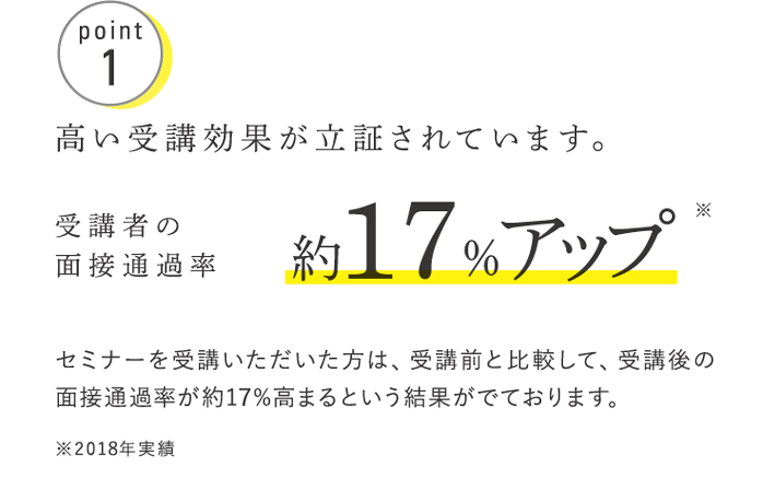 面接力向上セミナーで通過率アップ