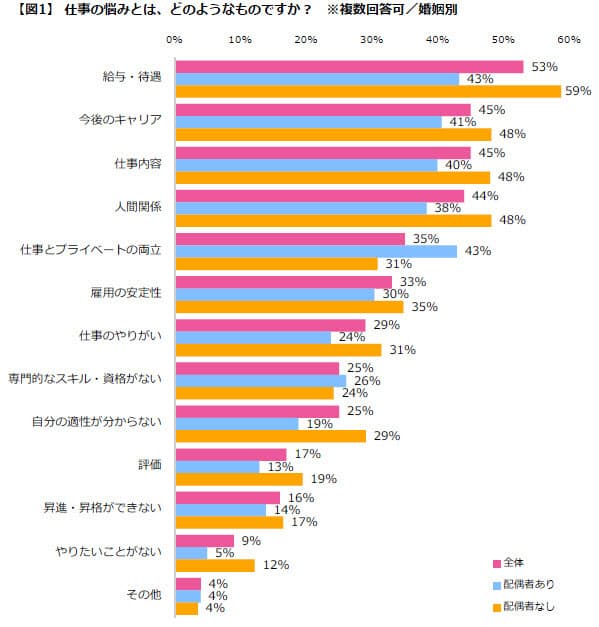 働く女性の仕事の悩み