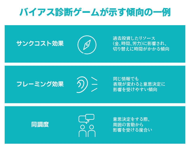 バイアス診断ゲームが示す傾向の一例