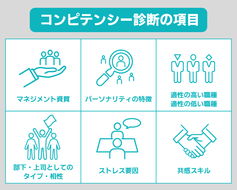 コンピテンシー診断で示される項目
