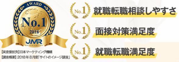 第二新卒エージェントneoの特徴
