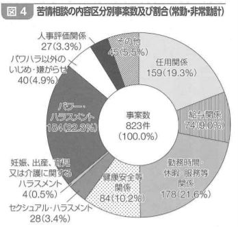 国家公務員の不満
