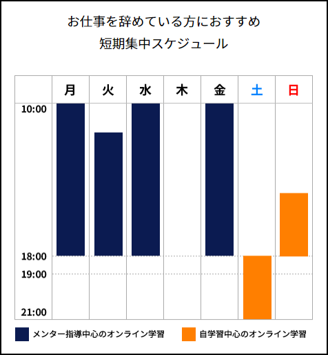 GEEKJOBのオンラインでの受講スケジュール
