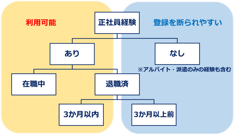 マイナビエージェントの高卒の紹介求人