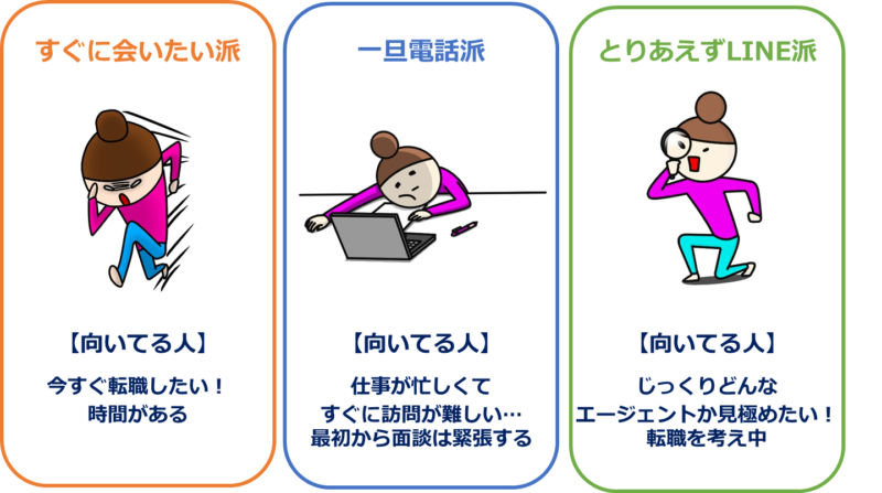 サムライキャリアのそれぞれの相談スタイルに向いてる人