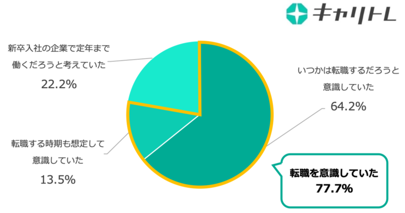 20代若手転職の現状1