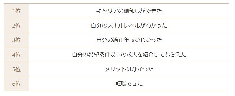 ビズリーチ ヘッドハンターに相談するメリット
