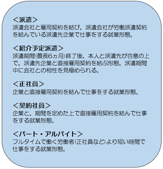 【ジョブリンク】求人-就業形態一覧
