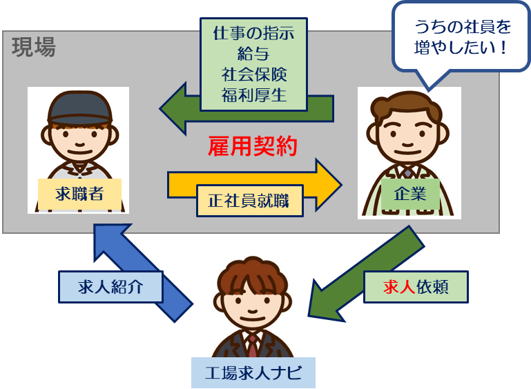 工場求人ナビのメーカー直雇用