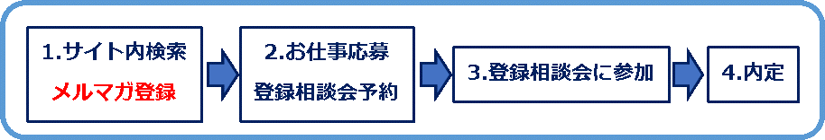 工場求人ナビの思考タイプ