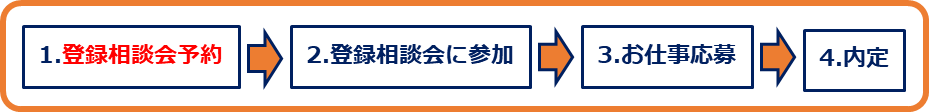 工場求人ナビの相談タイプ