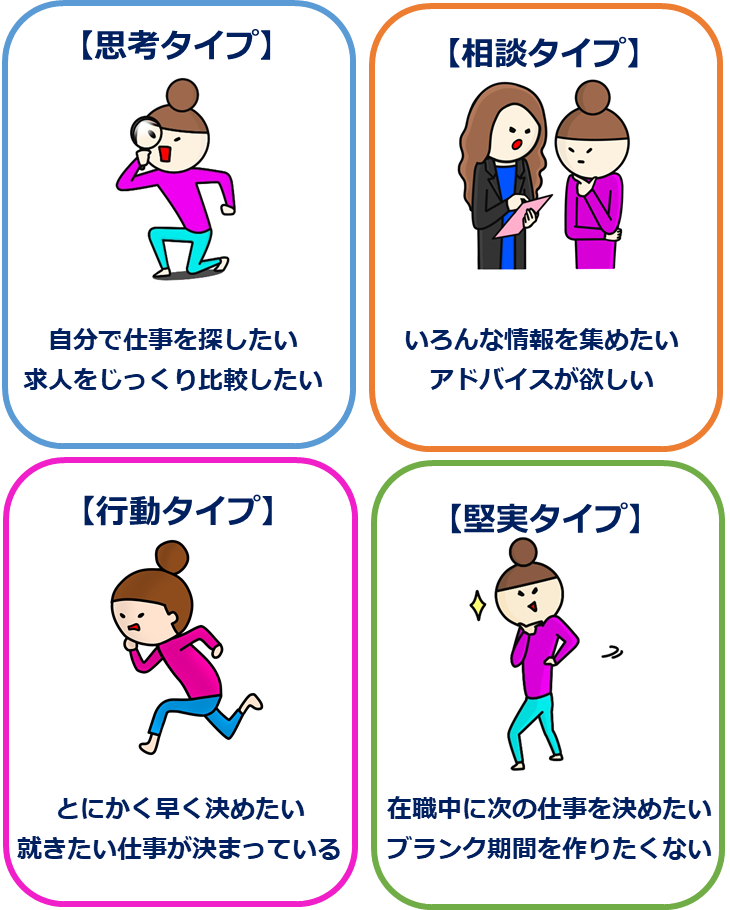 工場求人ナビの面接タイプ別