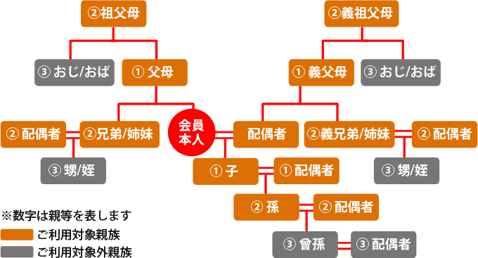 工場求人ナビのベネフィットステーション制度の利用範囲