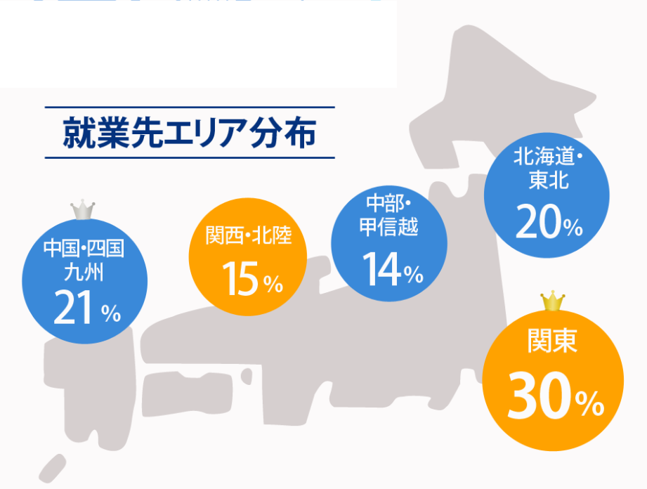 工場求人ナビの就業先エリア分布