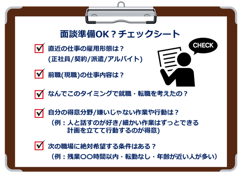 サムライキャリアの面談準備OK?チェックシート