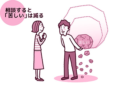 相談する効果②