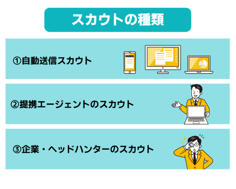 スカウトの種類