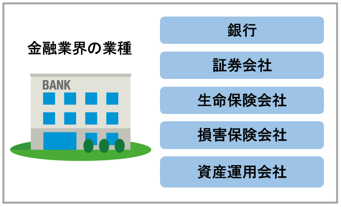 【マイナビエージェント】金融業界の業種