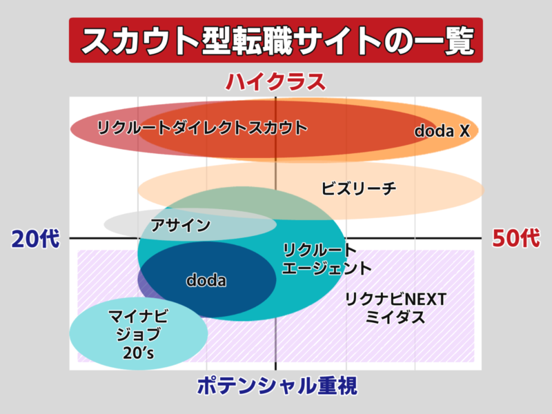 スカウトサービス一覧