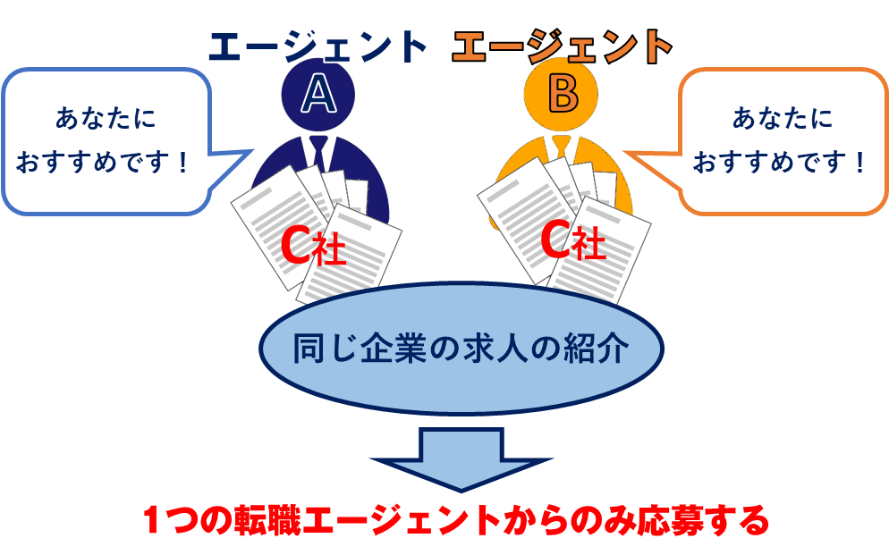 転職エージェントを併用する際の注意点