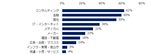 年収1,000万円超ミドルの実態2