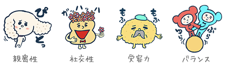 貿易事務の適性診断