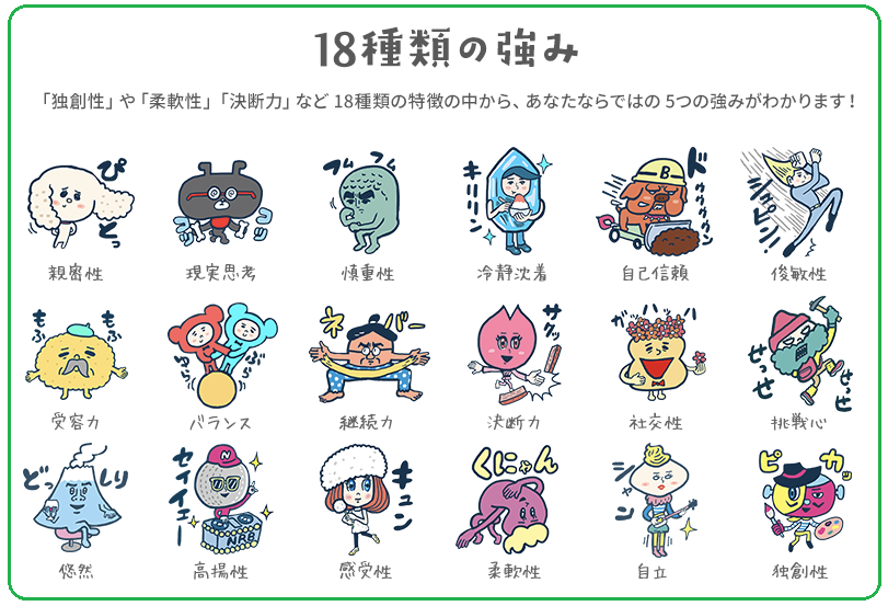 グッドポイント診断