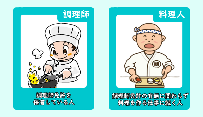 調理師 なるには 資格