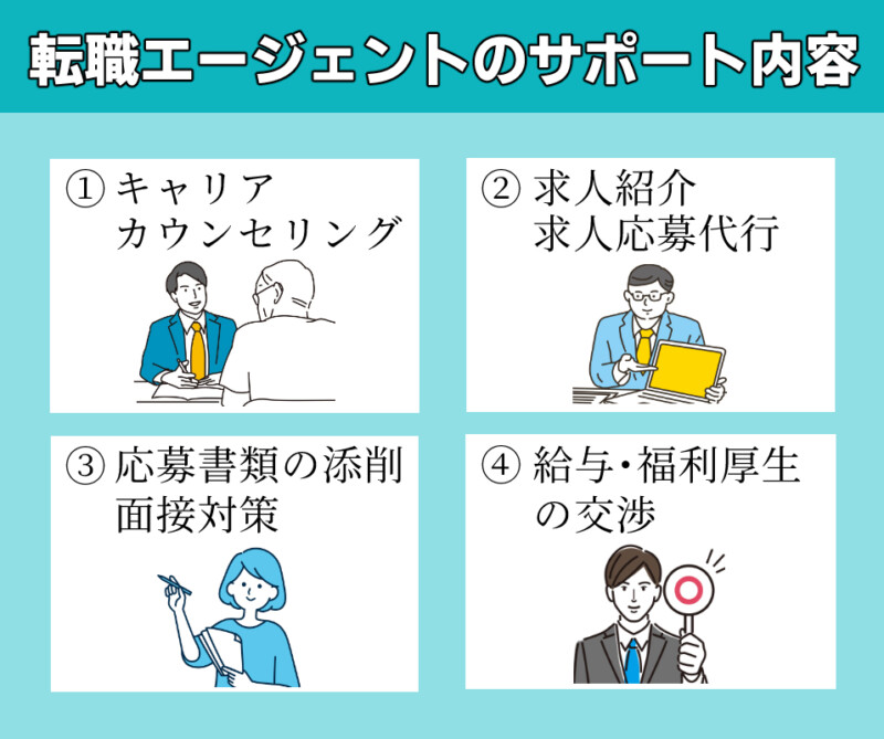 ハローワークに最適な服装と他社サービス