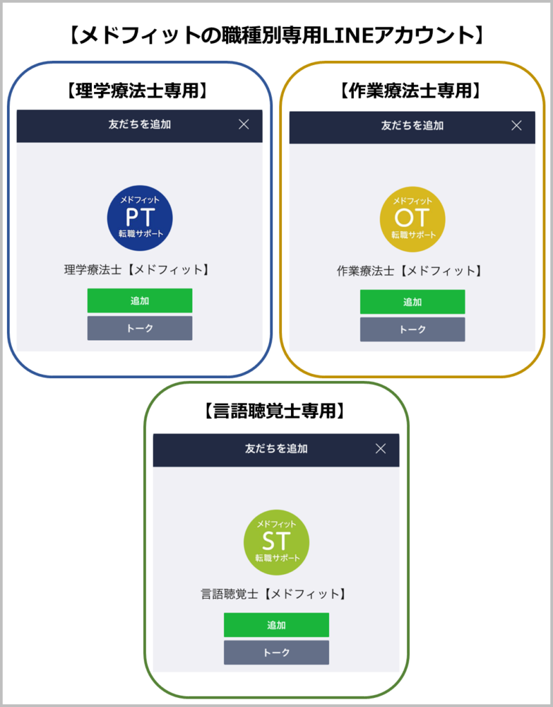 メドフィットのLINEアカウント