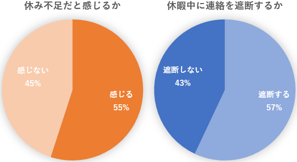 有休 取りづらい 休み不足