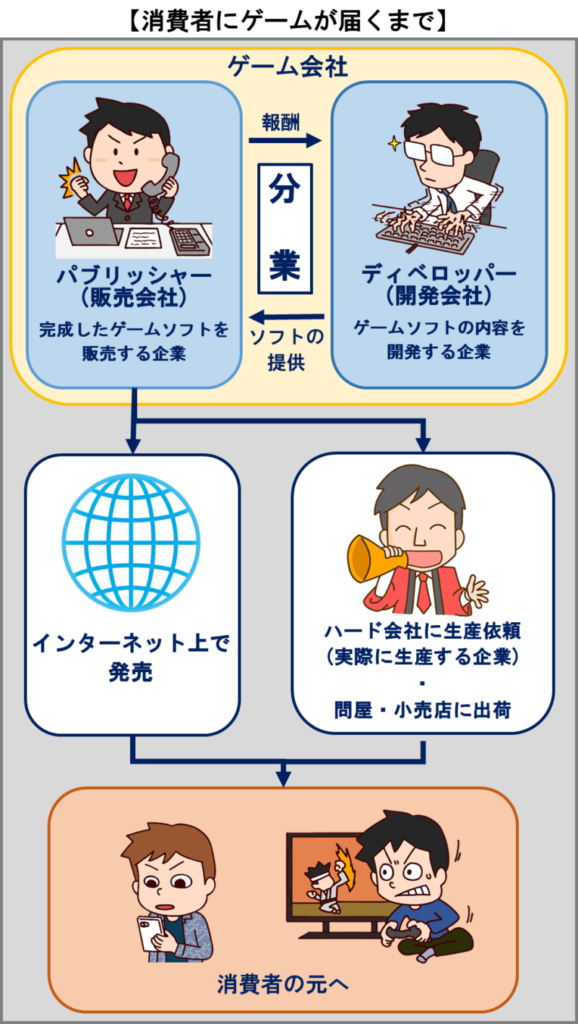 ゲーム業界の流れ