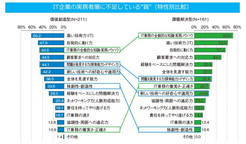 it企業が求める人材