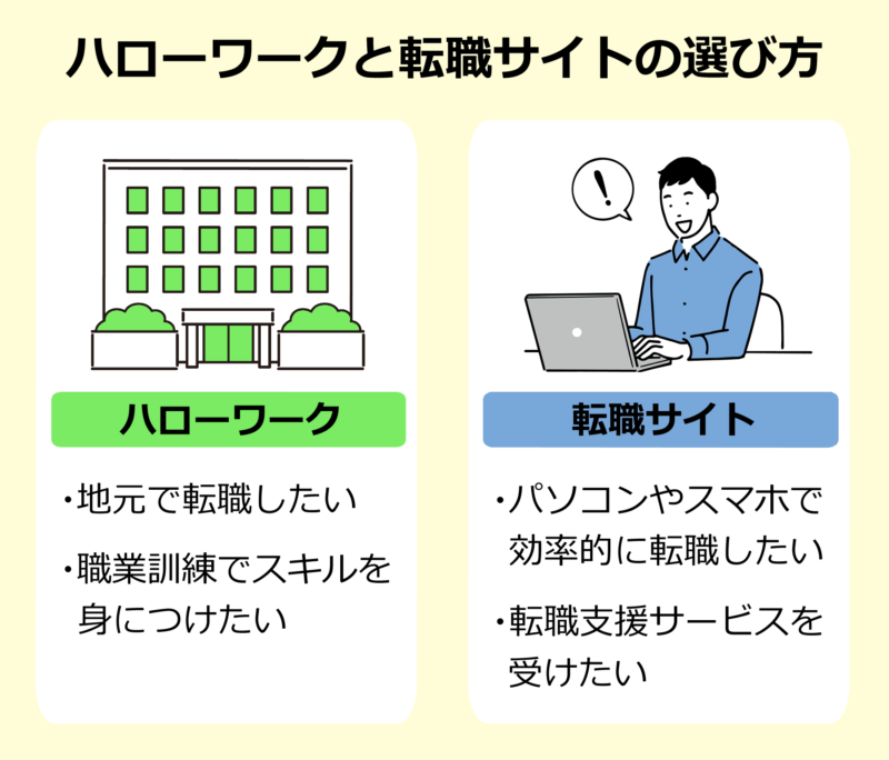 転職サイト_ハローワーク_選び方