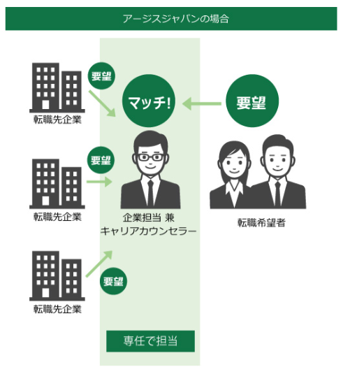 アージスジャパン公式画像