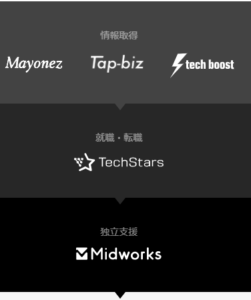 Tech Stars Agentの運営会社
