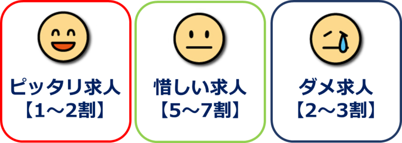 転職回数が多い人の転職状況