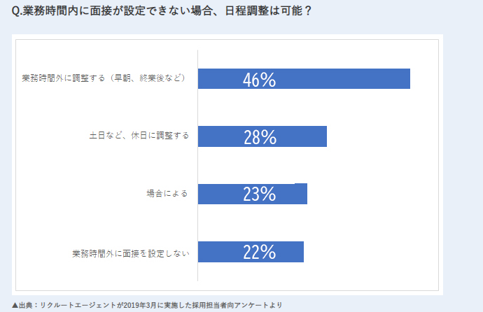 リクルートエージェントは土日に利用可能