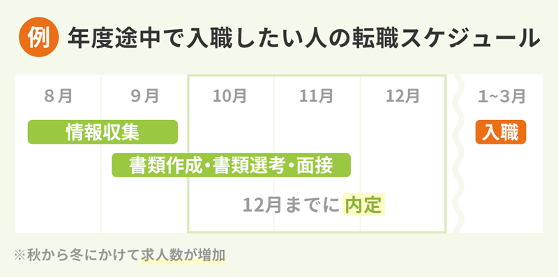 中途採用:大手クリニックや大学/総合病院