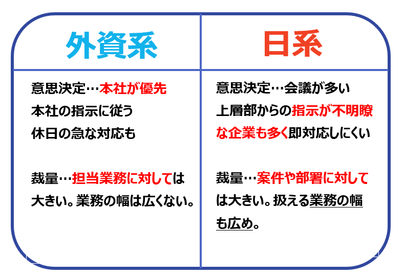 外資系から転職：違い