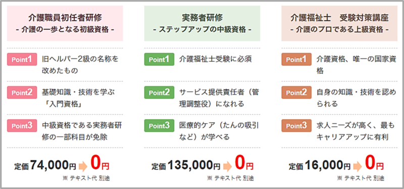 かいご畑のキャリアアップ支援制度の詳細