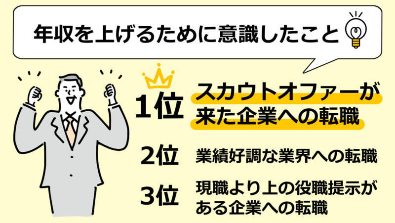 50代の転職_年収を上げるために意識したこと