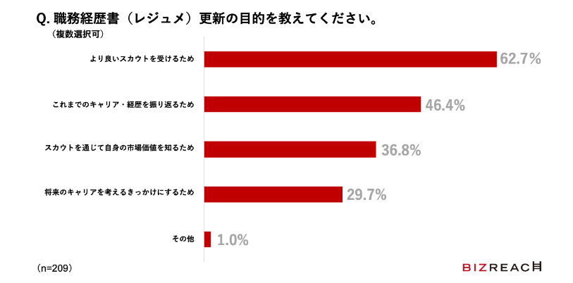 ビズリーチ薬剤師