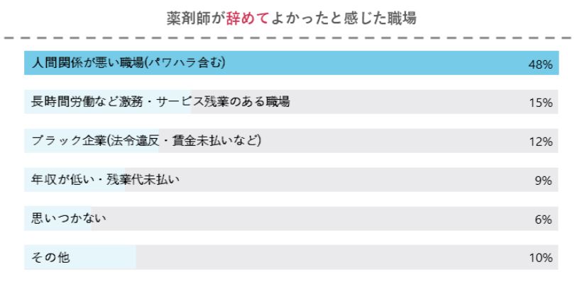 薬剤師が辞めてよかった職場の特徴