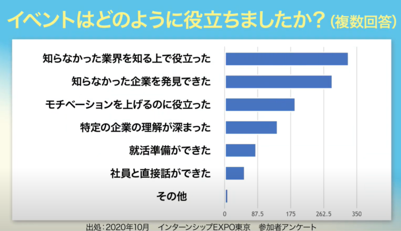 マイナビ保育士のフェア6