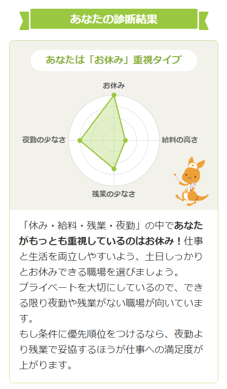 看護roo! 検索方法